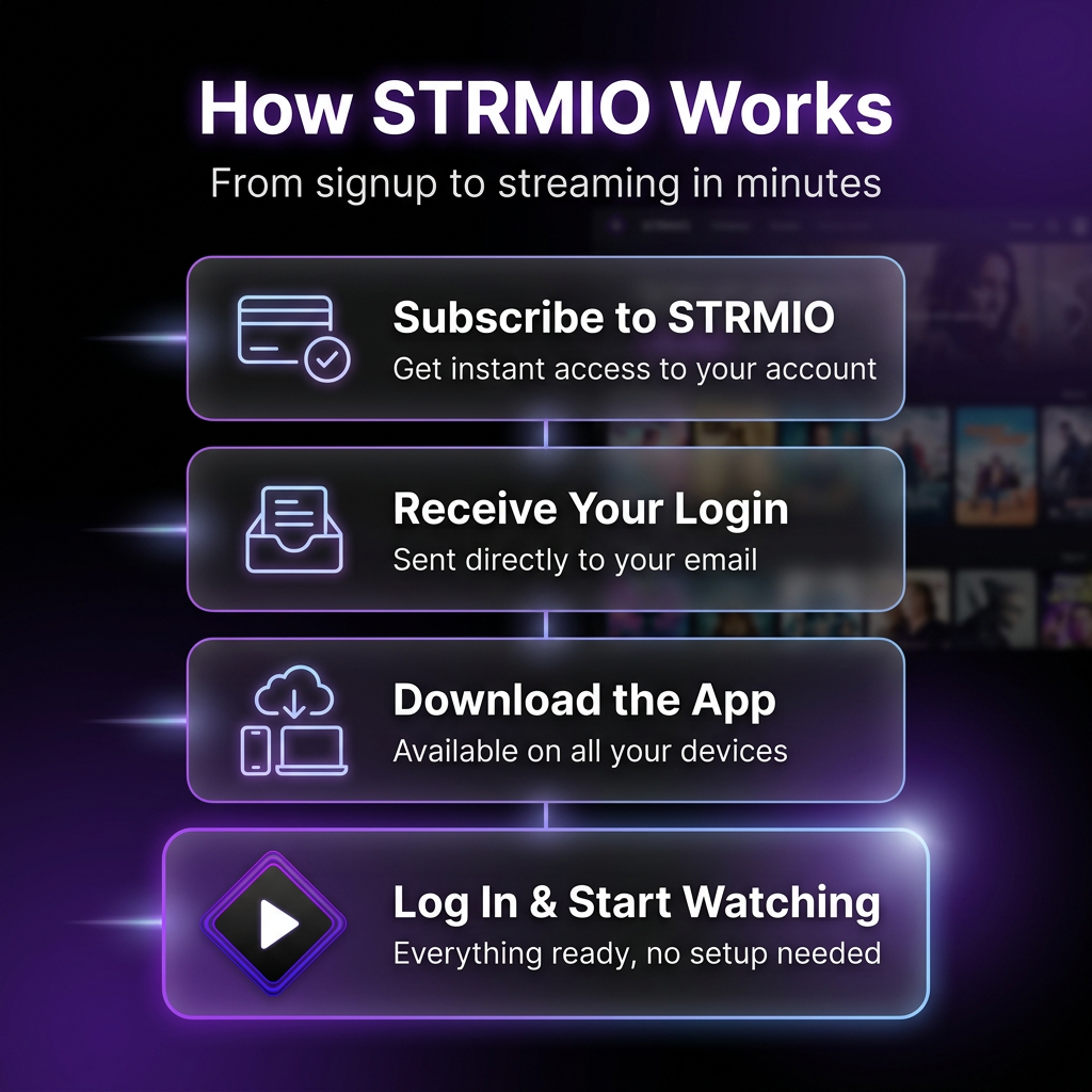 STRMIO™ Configured Account Service